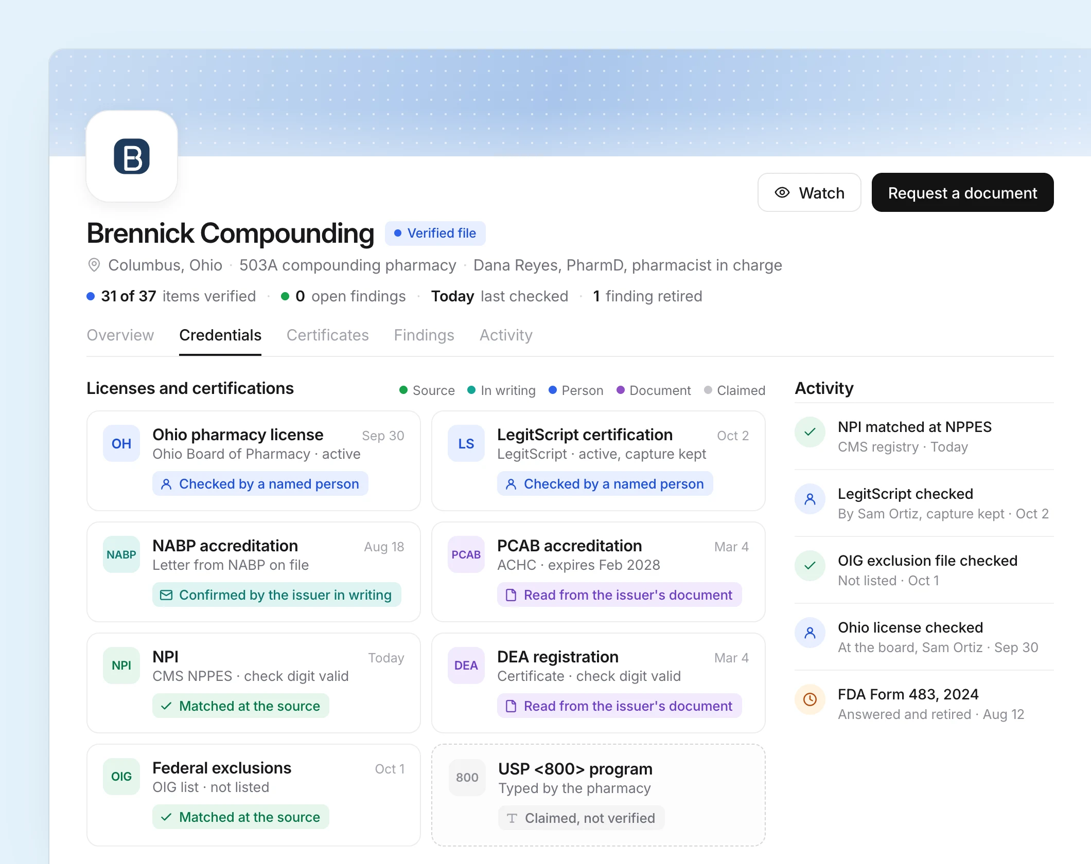 Brennick Compounding's verified file as a profile: eight credentials, each saying how it was verified, one only claimed